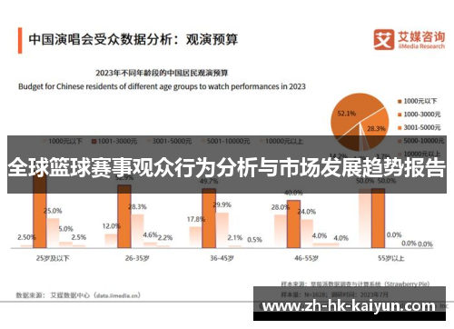 全球篮球赛事观众行为分析与市场发展趋势报告
