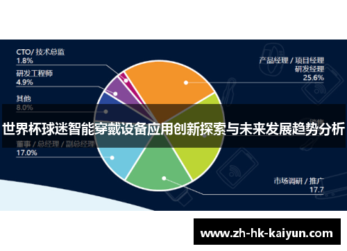 世界杯球迷智能穿戴设备应用创新探索与未来发展趋势分析 世界杯球迷智能穿戴设备应用创新探索与未来发展趋势分析
