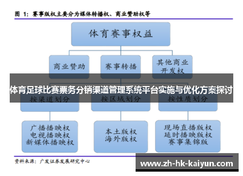 体育足球比赛票务分销渠道管理系统平台实施与优化方案探讨 体育足球比赛票务分销渠道管理系统平台实施与优化方案探讨