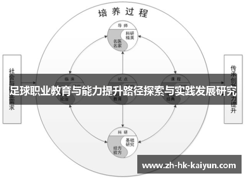 足球职业教育与能力提升路径探索与实践发展研究