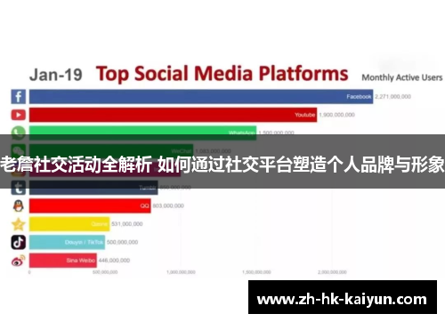 老詹社交活动全解析 如何通过社交平台塑造个人品牌与形象 老詹社交活动全解析 如何通过社交平台塑造个人品牌与形象