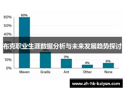 布克职业生涯数据分析与未来发展趋势探讨 布克职业生涯数据分析与未来发展趋势探讨