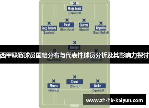西甲联赛球员国籍分布与代表性球员分析及其影响力探讨 西甲联赛球员国籍分布与代表性球员分析及其影响力探讨