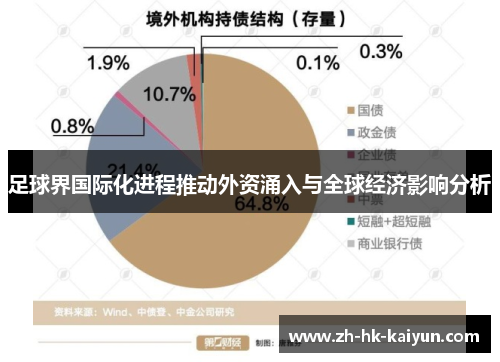 足球界国际化进程推动外资涌入与全球经济影响分析