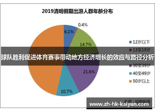 球队胜利促进体育赛事带动地方经济增长的效应与路径分析 球队胜利促进体育赛事带动地方经济增长的效应与路径分析