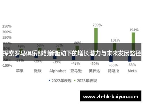 探索罗马俱乐部创新驱动下的增长潜力与未来发展路径 探索罗马俱乐部创新驱动下的增长潜力与未来发展路径