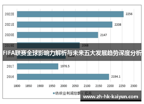 FIFA联赛全球影响力解析与未来五大发展趋势深度分析 FIFA联赛全球影响力解析与未来五大发展趋势深度分析