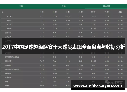 2017中国足球超级联赛十大球员表现全面盘点与数据分析