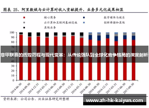意甲联赛的辉煌历程与现代变革：从传统强队到全球化竞争格局的深度剖析