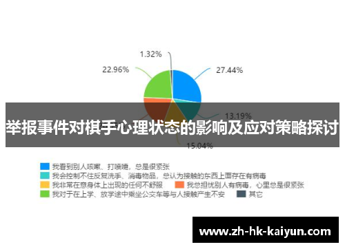 举报事件对棋手心理状态的影响及应对策略探讨 举报事件对棋手心理状态的影响及应对策略探讨