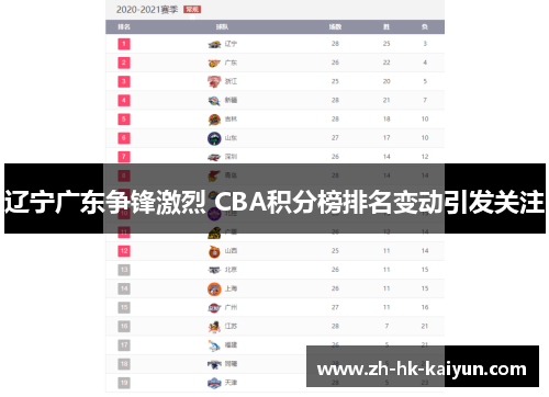 辽宁广东争锋激烈 CBA积分榜排名变动引发关注