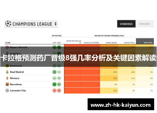 卡拉格预测药厂晋级8强几率分析及关键因素解读