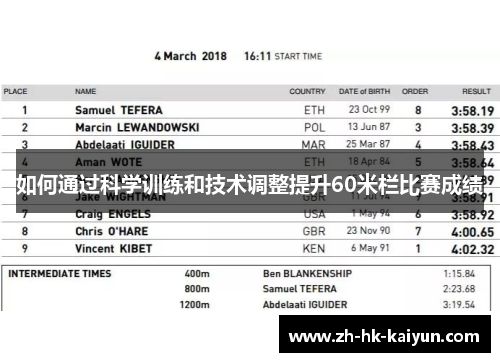 如何通过科学训练和技术调整提升60米栏比赛成绩