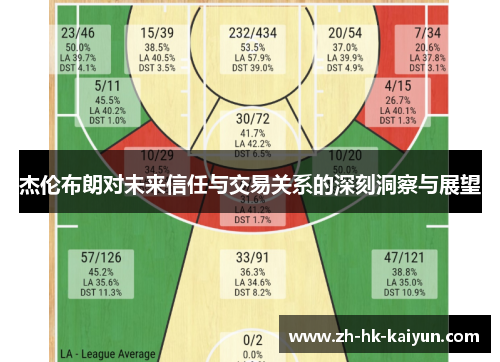 杰伦布朗对未来信任与交易关系的深刻洞察与展望