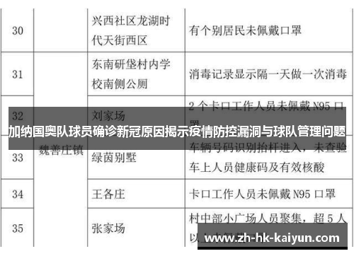 加纳国奥队球员确诊新冠原因揭示疫情防控漏洞与球队管理问题