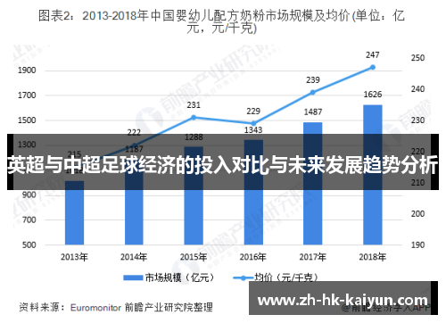 英超与中超足球经济的投入对比与未来发展趋势分析