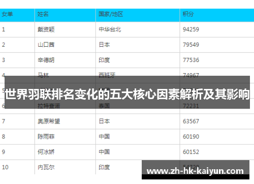 世界羽联排名变化的五大核心因素解析及其影响