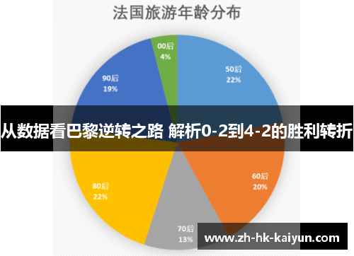 从数据看巴黎逆转之路 解析0-2到4-2的胜利转折