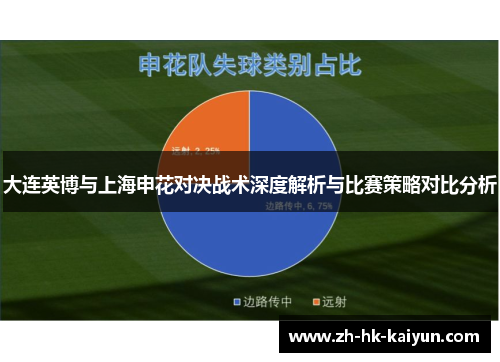 大连英博与上海申花对决战术深度解析与比赛策略对比分析