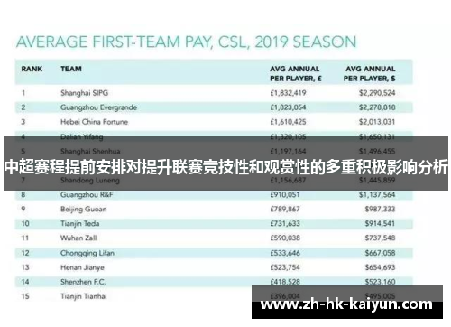 中超赛程提前安排对提升联赛竞技性和观赏性的多重积极影响分析