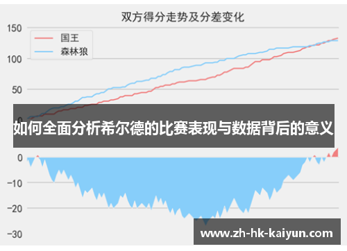 如何全面分析希尔德的比赛表现与数据背后的意义