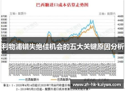 利物浦错失绝佳机会的五大关键原因分析