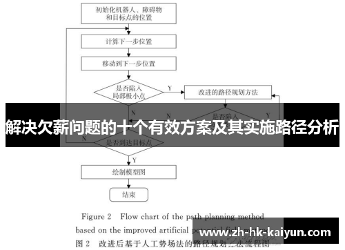 解决欠薪问题的十个有效方案及其实施路径分析