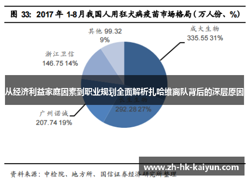 从经济利益家庭因素到职业规划全面解析扎哈维离队背后的深层原因