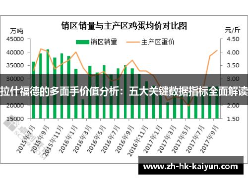 拉什福德的多面手价值分析:五大关键数据指标全面解读 拉什福德的多面手价值分析:五大关键数据指标全面解读