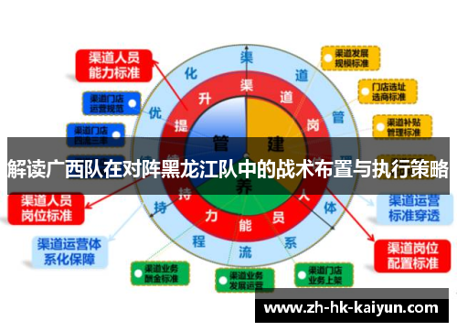解读广西队在对阵黑龙江队中的战术布置与执行策略