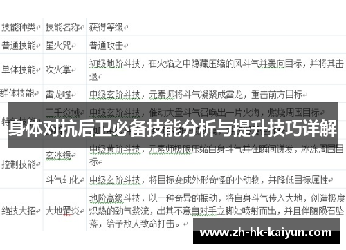 身体对抗后卫必备技能分析与提升技巧详解