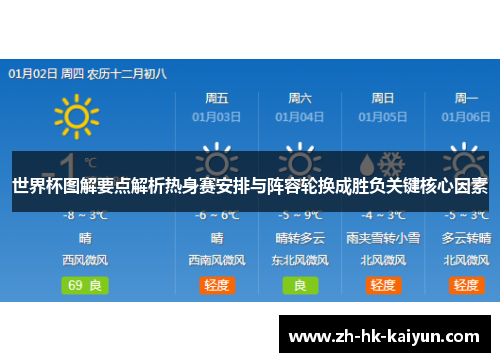 世界杯图解要点解析热身赛安排与阵容轮换成胜负关键核心因素