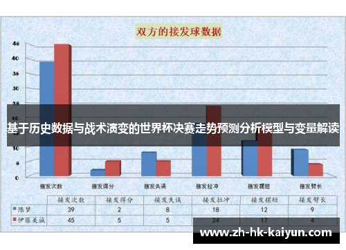 基于历史数据与战术演变的世界杯决赛走势预测分析模型与变量解读